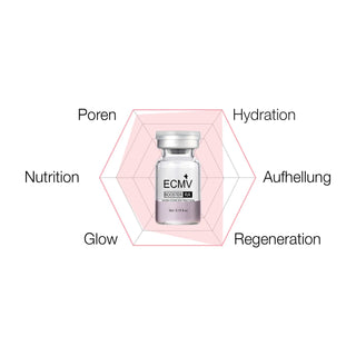 tHermoCEUTICAL – ECMV RA Booster - 5x3ml - Landsberg First Class Aesthetic
